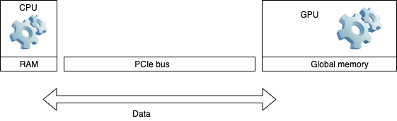 GPU as PCIedevice