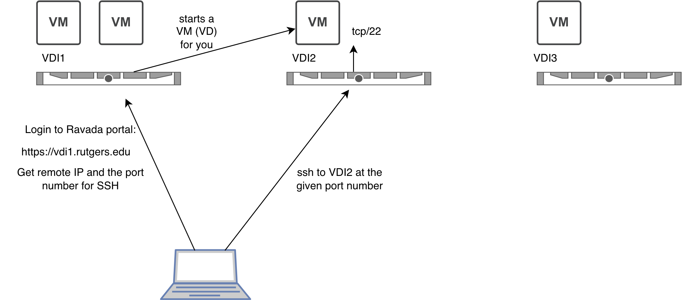 Connect to your VD in Ravada cluster