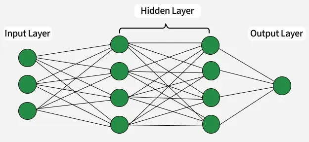 Neural networks