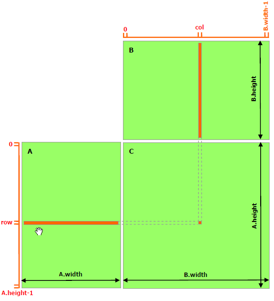 Matrix multiplication