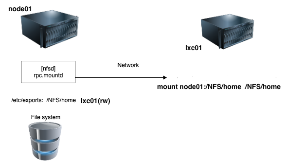 NFS mount