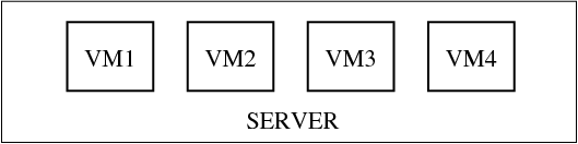 virtualization