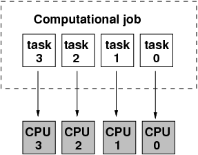 Parallel computing